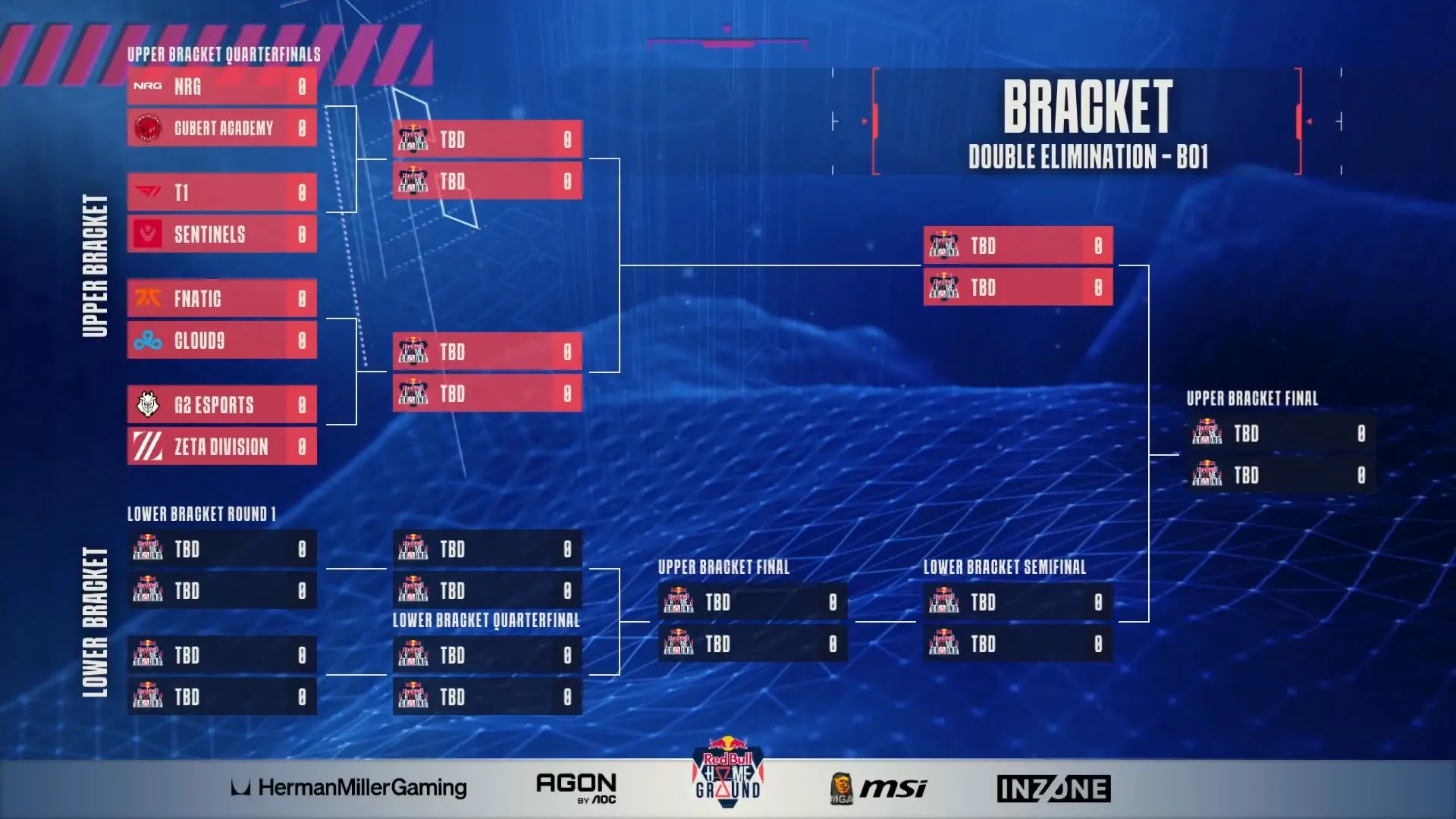 Red Bull Home Ground 2025のトーナメント表発表、ZETA DIVISIONは1