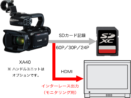 特長 XA40：業務用デジタルビデオカメラ｜法人｜キヤノンMJグループ