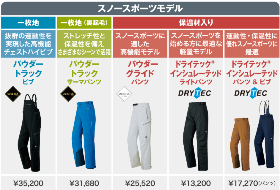 mont-bell モンベル パウダーステップ パンツ キッズ 120 スキー mont
