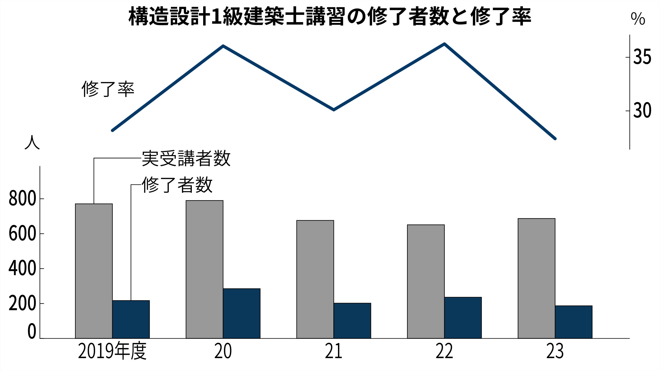 構造・設備設計1級建築士、大規模建築に欠かせないスペシャリスト