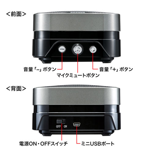 スピーカーフォン（スピーカー・小型・USB・高感度・全指向性・無指向