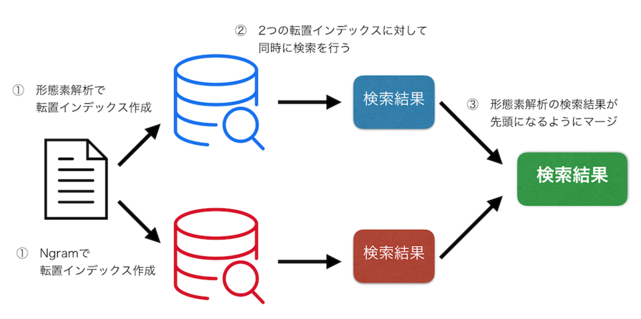 backend=imagemagick;version=1;