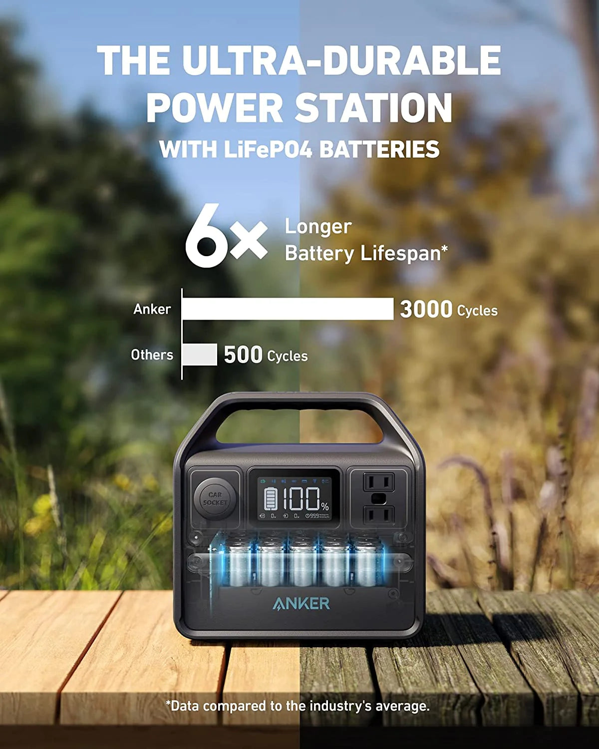 UNLEASH YOUR POWER ANYWHERE WITH THE ANKER 522 PORTABLE POWER