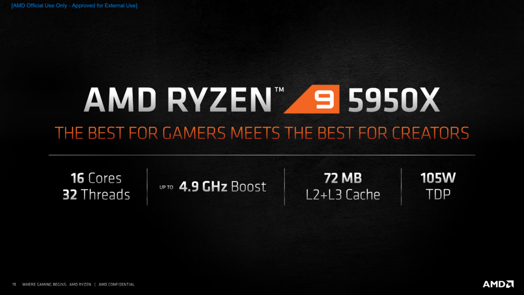 AMD Ryzen 9 5950X 16 Core Zen 3 Desktop CPU Reviewed by SiSoftware