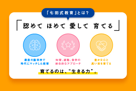 江津市限定返礼品 七田式プリントB 3歳半～5歳｜しちだ 七田式プリント