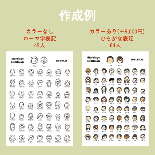 ゲストもびっくり！似顔絵結婚証明書(ポップ) その他ペーパーアイテム