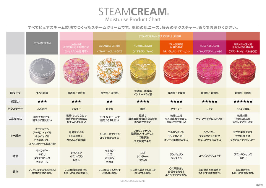 ジャパニーズシトラス｜STEAMCREAM（スチームクリーム） – CHOOSEBASE