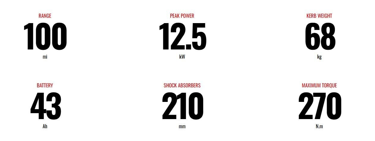 RFN - 2026 RALLY PRO MK4 – Chained and Charged