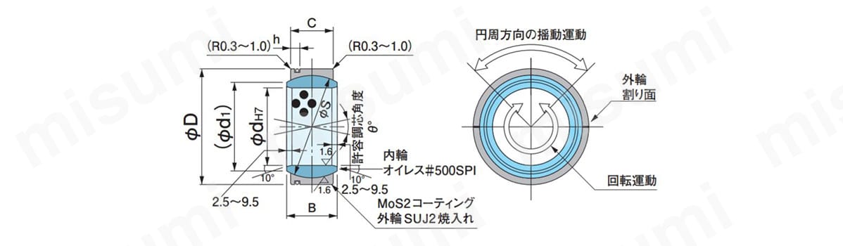 SPS-2035E | #500SP1 SL1 オイレスブッシュ 球面軸受（SPS