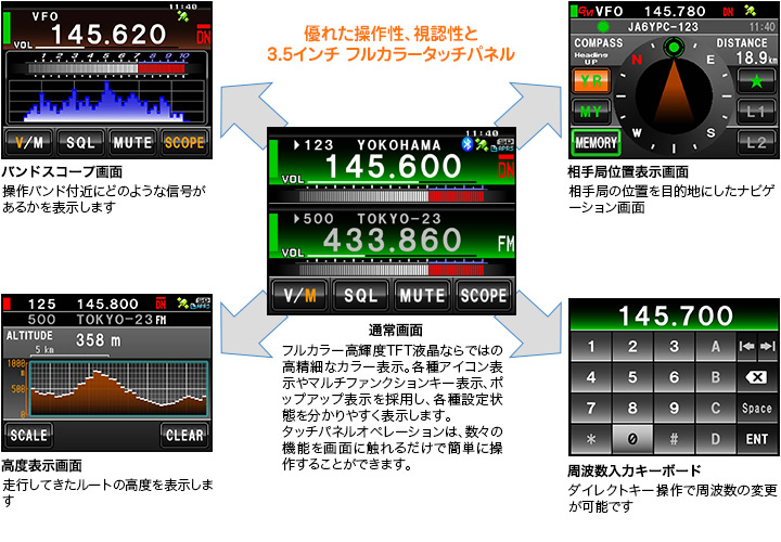 FTM-400XD/XDHFTM-400D/DH（生産終了） | アマチュア無線【八重洲無線】