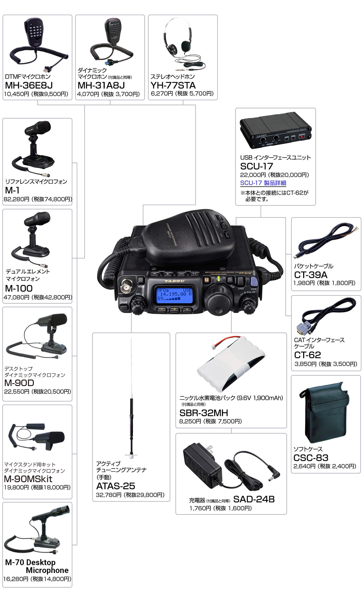 FT-818ND（生産終了） | アマチュア無線【八重洲無線】