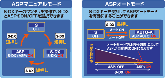 FTM-150 ASPシリーズ | アマチュア無線【八重洲無線】
