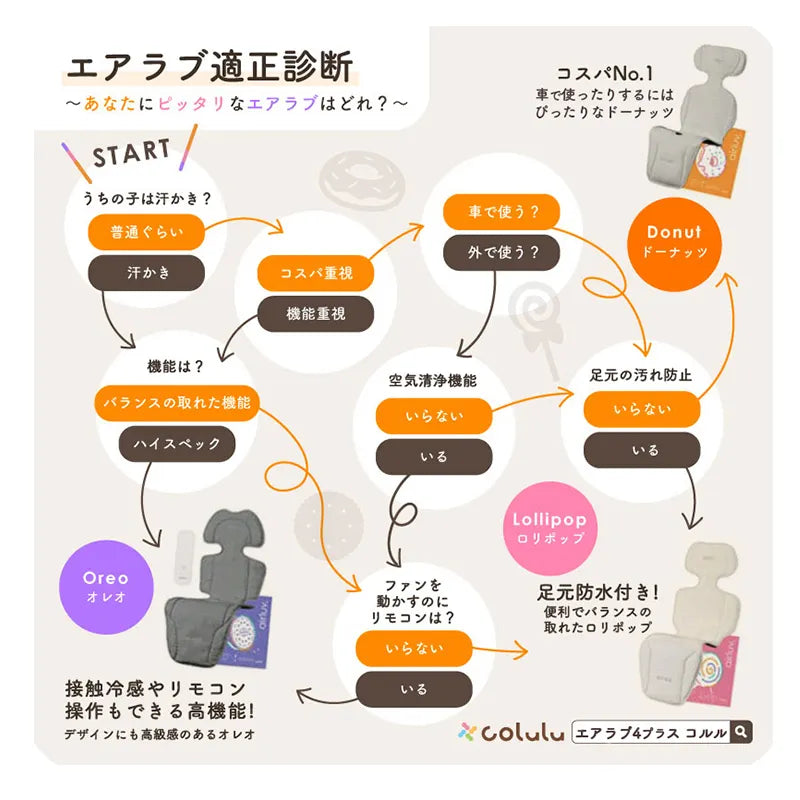 エアラブ4プラス airluv4plus lollipop |Colulu公式 – colulu.jp