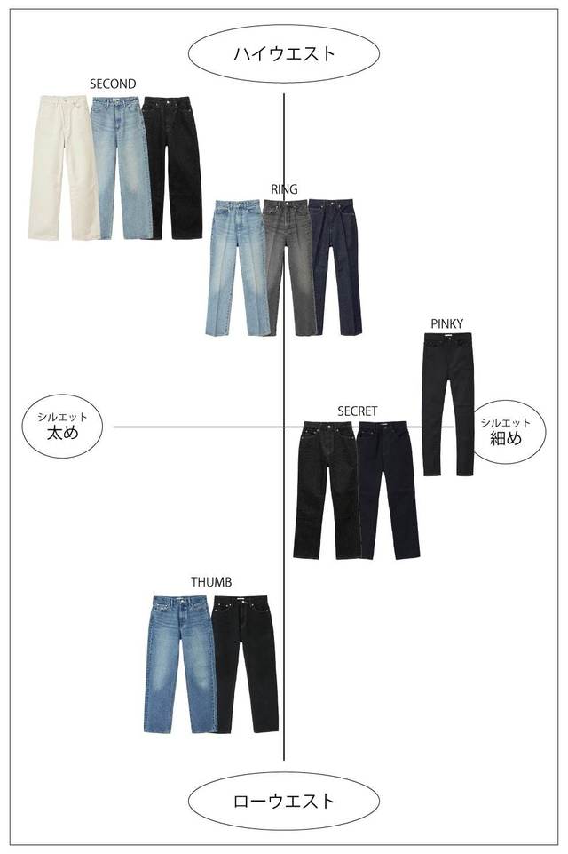 NEWS】7月14日（金）よりFIVE FINGERS DENIMが再入荷いたします