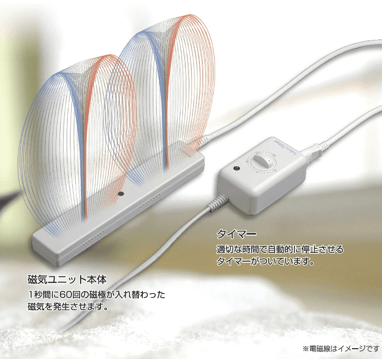 電気磁気ユニット