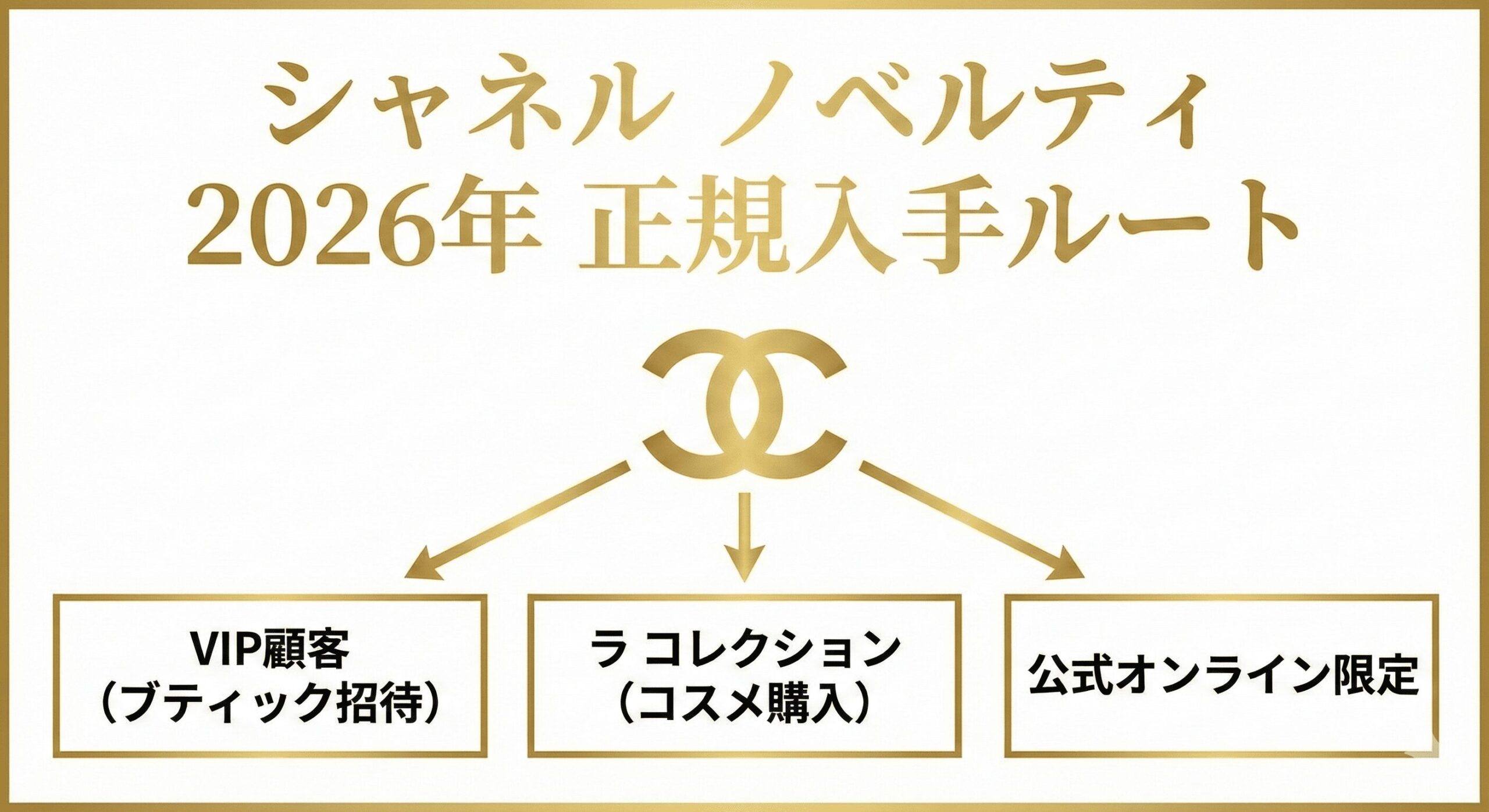 2026年最新】シャネルのノベルティはどうもらう？買取大吉Blix茅ヶ崎店