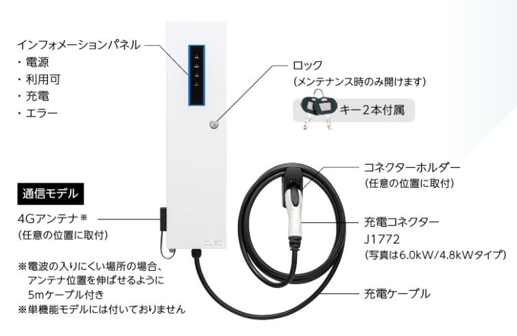 EVP-2G60 日東工業 EV充電関連 EV・PHEV充電用設備MODE3 普通充電器
