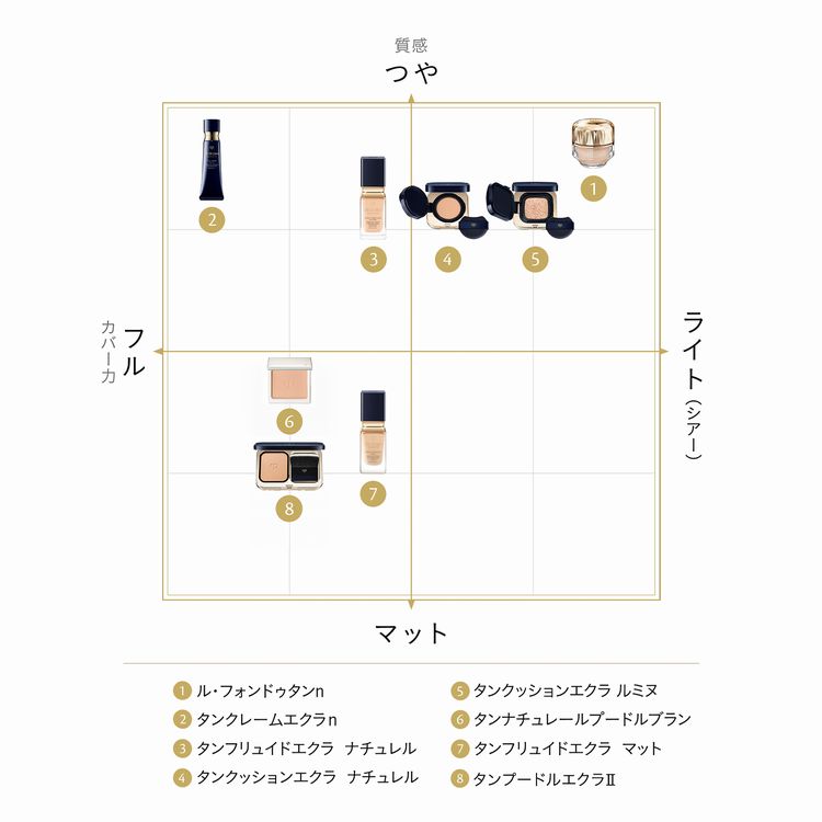 タンプードルエクラII（レフィル）(オークル00): クレ・ド・ポー