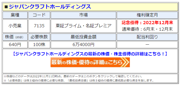 ジャパンクラフトHD、記念株主優待を実施！ 2022年12月末に書籍との