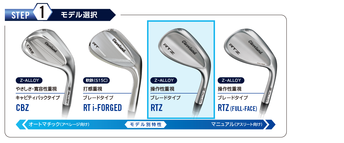 クリーブランドゴルフ RTZ ブラックサテン ウエッジ N.S.PRO 950GH neo