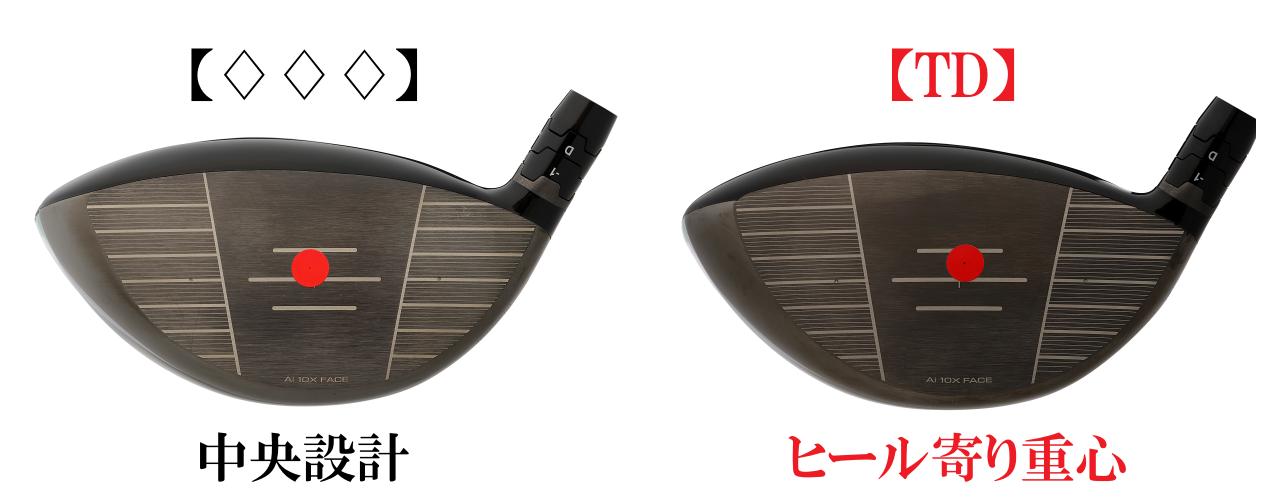 スピンを抑えた強いドローが打ちたいゴルファーにおすすめ