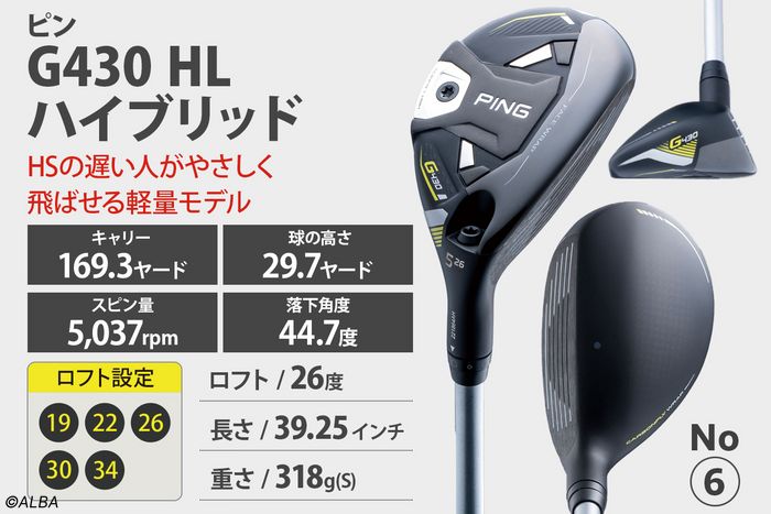 PING G430 4U 22° ハイブリッド ユーティリティレフティ 左