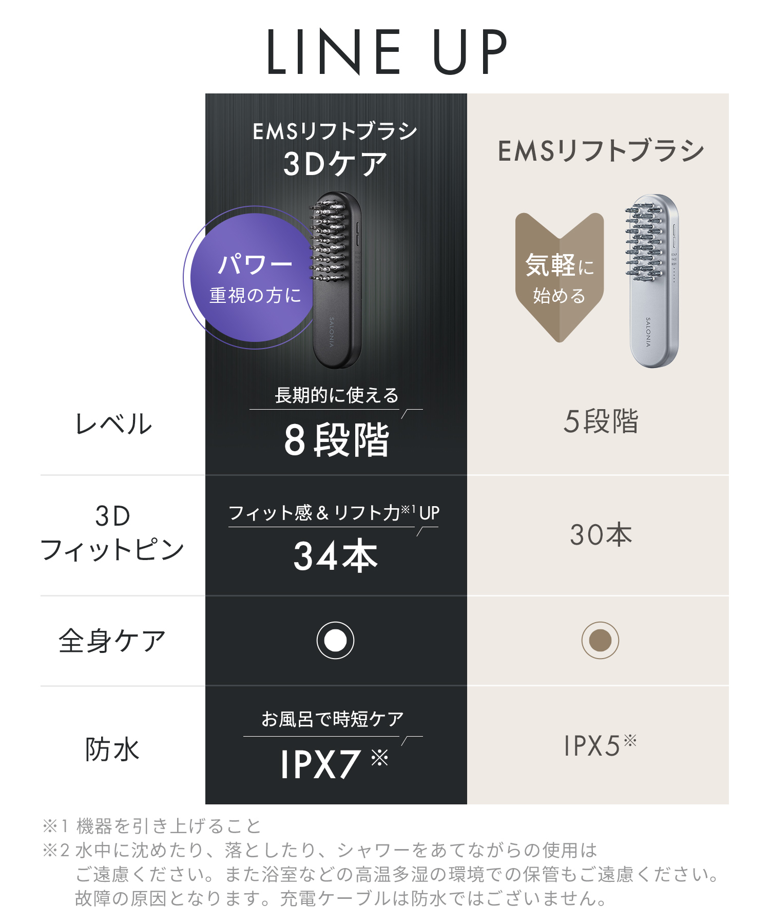 送料無料】SALONIA(サロニア) EMSリフトブラシ 3Dケア ◇