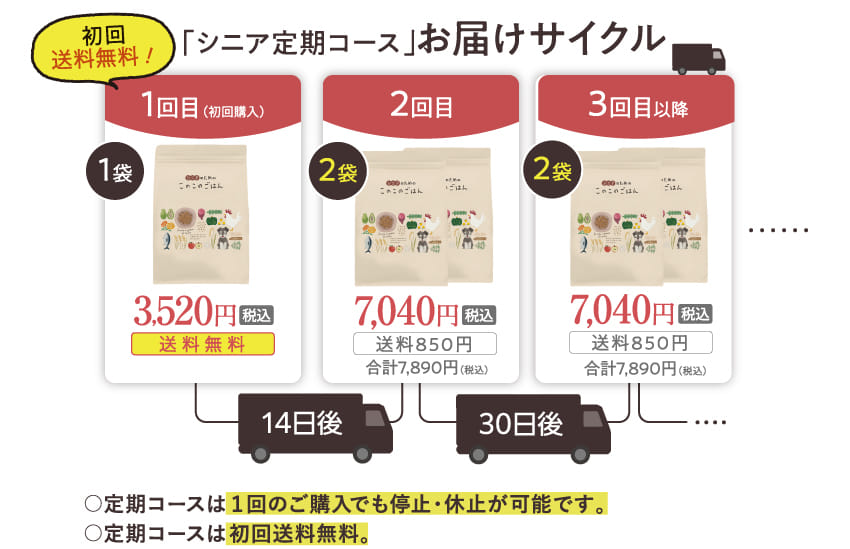公式】シニアのためのこのこのごはん