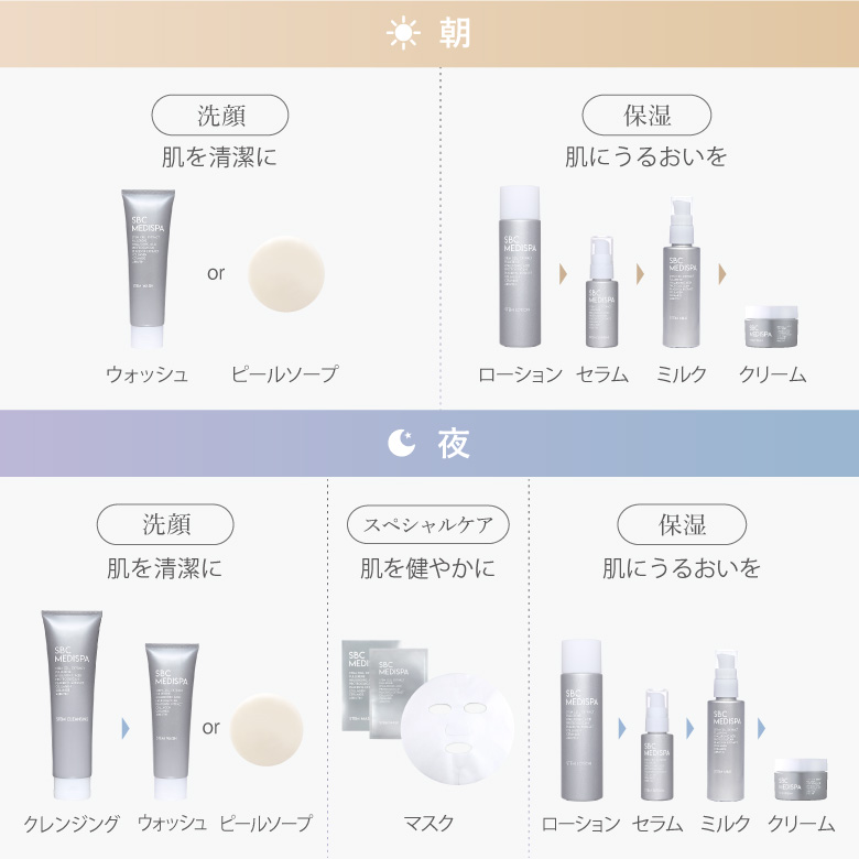 SBC湘南美容クリニックオンラインストア