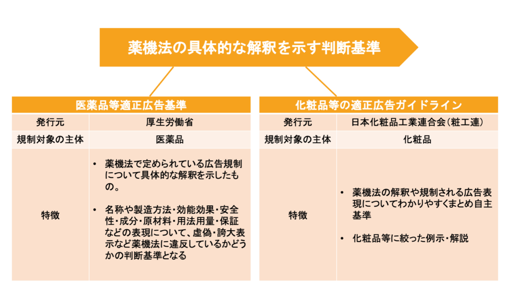 化粧品広告で注意すべき表現とは？薬機法における禁止表現や違反事例を