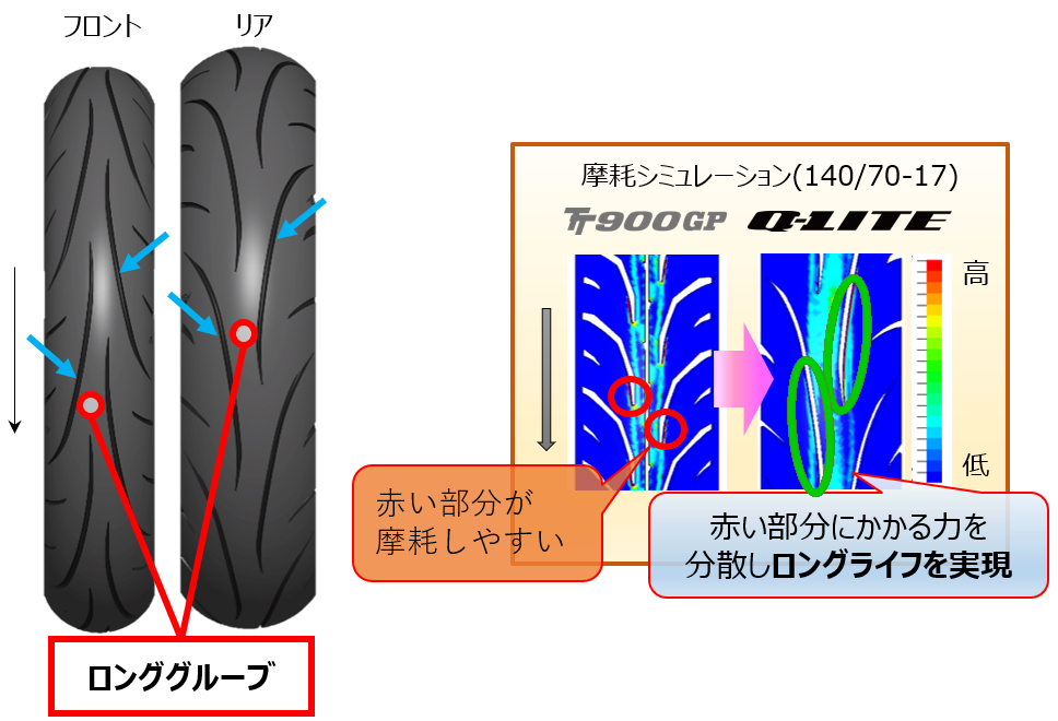 SPORTMAX Q-LITE | オンロードバイアス | タイヤカタログ