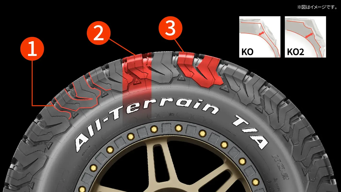 BFGoodrich ALL-TERRAIN T/A KO2 | 乗用車用タイヤ | BFグッドリッチ
