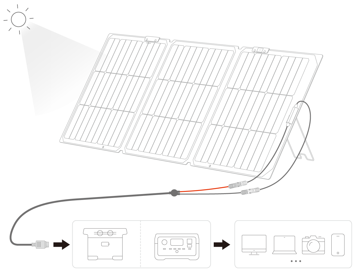 EcoFlow 160W片面ソーラーパネルGen2_ユーザーマニュアル