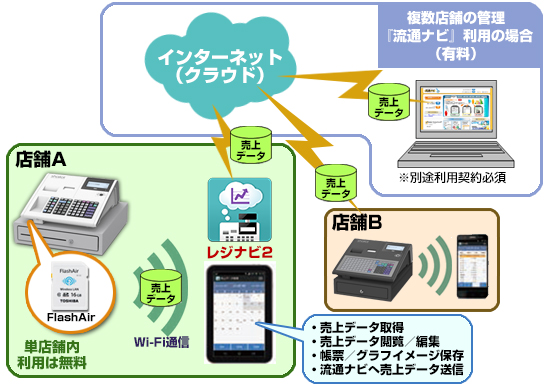 東芝テックレジスター MA-700 | レジスター・レジ・モバイルPOSレジ