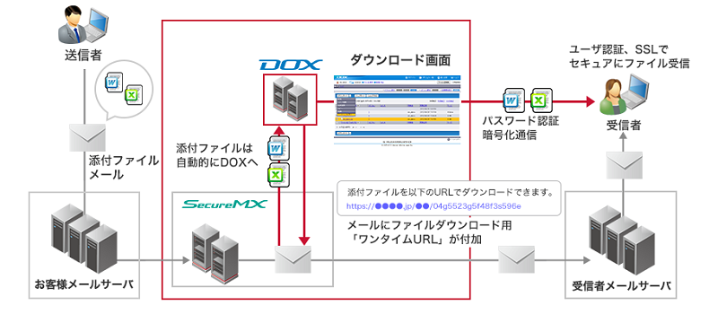 PPAPとは – リスクと「脱PPAP」のための代替策を解説