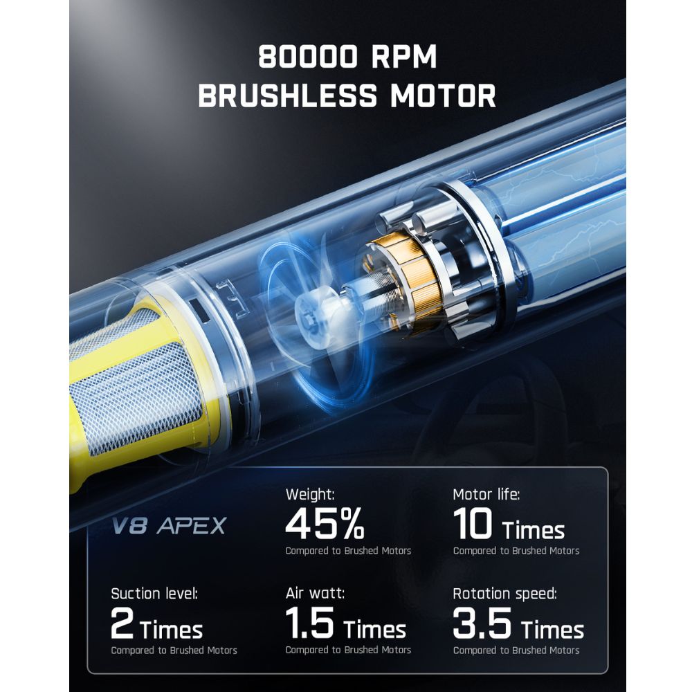 Fanttik Slim V8 Apex Car Vacuum - 4-in-1 Multifunctional Mini Vacuum
