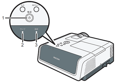 インジケーター表示と対処方法について（RICOH PJ WX4241N/WX4241