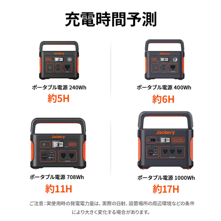 レンタル] Jackery(ジャクリ) SolarSaga 100W ソーラーパネル - Rentio