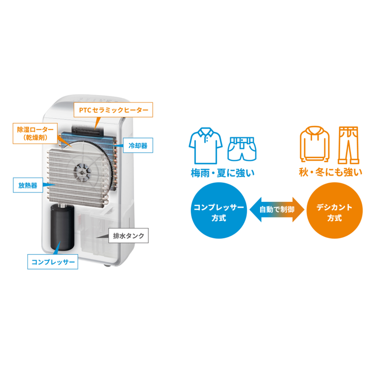 レンタル] シャープ ハイブリッド方式 衣類乾燥除湿機 プラズマ