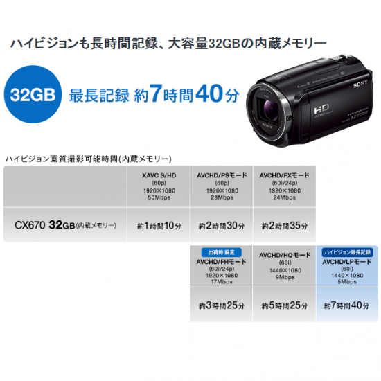 レンタル] ソニー ビデオカメラ HDR-CX670 ブラック - Rentio[レンティオ]