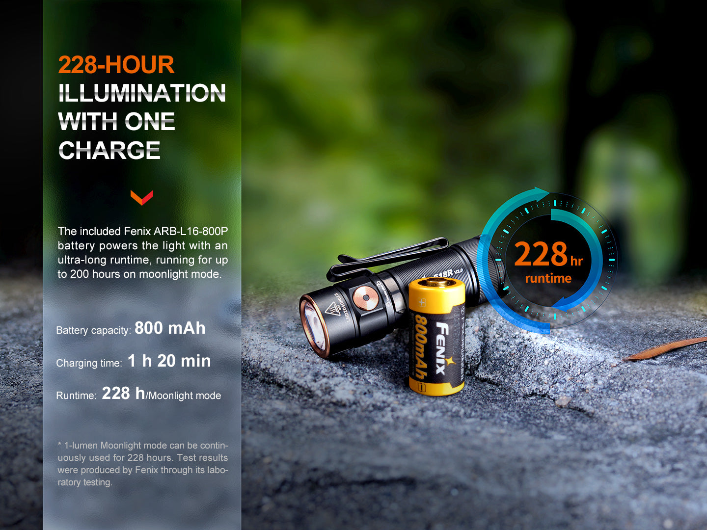 Fenix E18R V2 | Shop Rechargeable LED Flashlight - Fenix Store