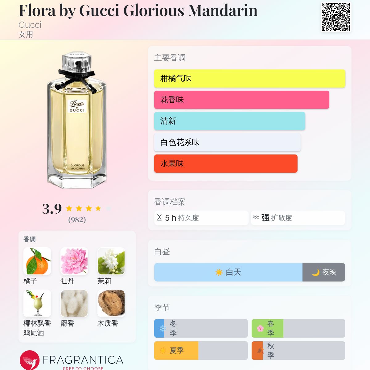 Flora by Gucci Glorious Mandarin Gucci 香水- 一款2012年女用香水