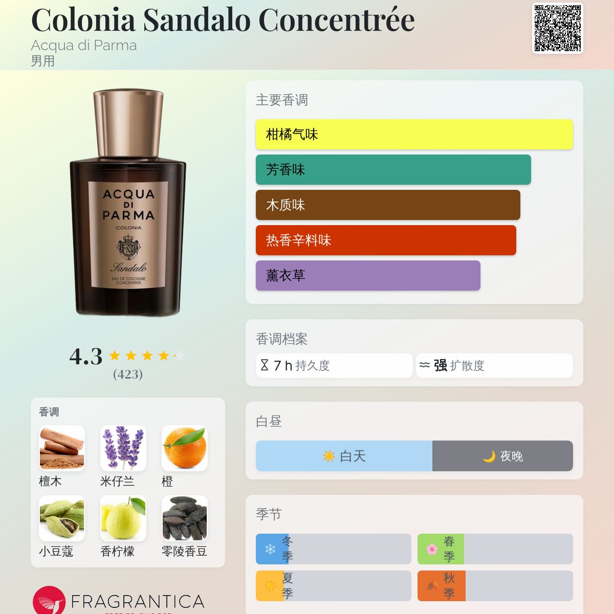 Colonia Sandalo Concentrée Acqua di Parma 古龙水- 一款2016年男用香水