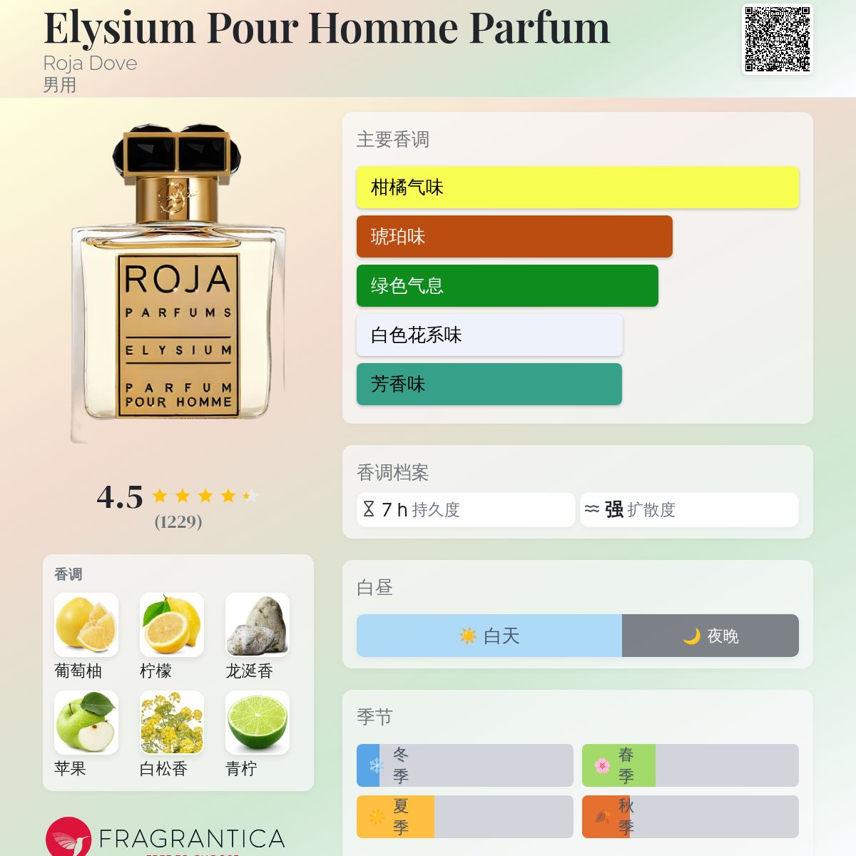 Elysium Pour Homme Parfum Roja Dove 古龙水- 一款2017年男用香水