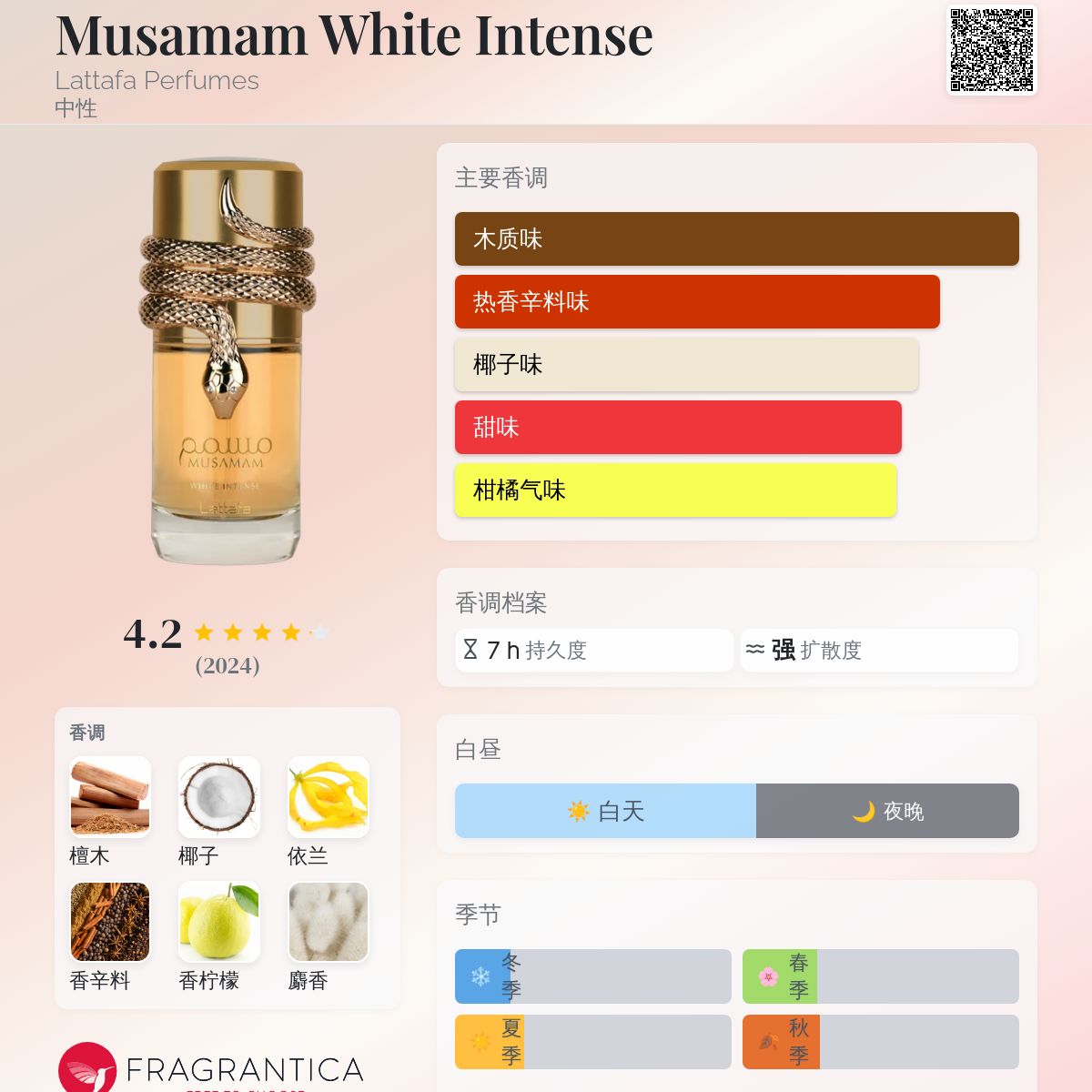 Musamam White Intense Lattafa Perfumes 香水- 一款2023年中性香水