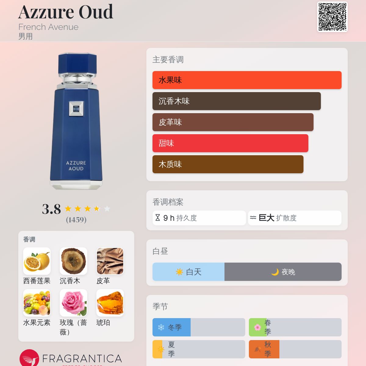 Azzure Oud French Avenue 古龙水- 一款2024年男用香水
