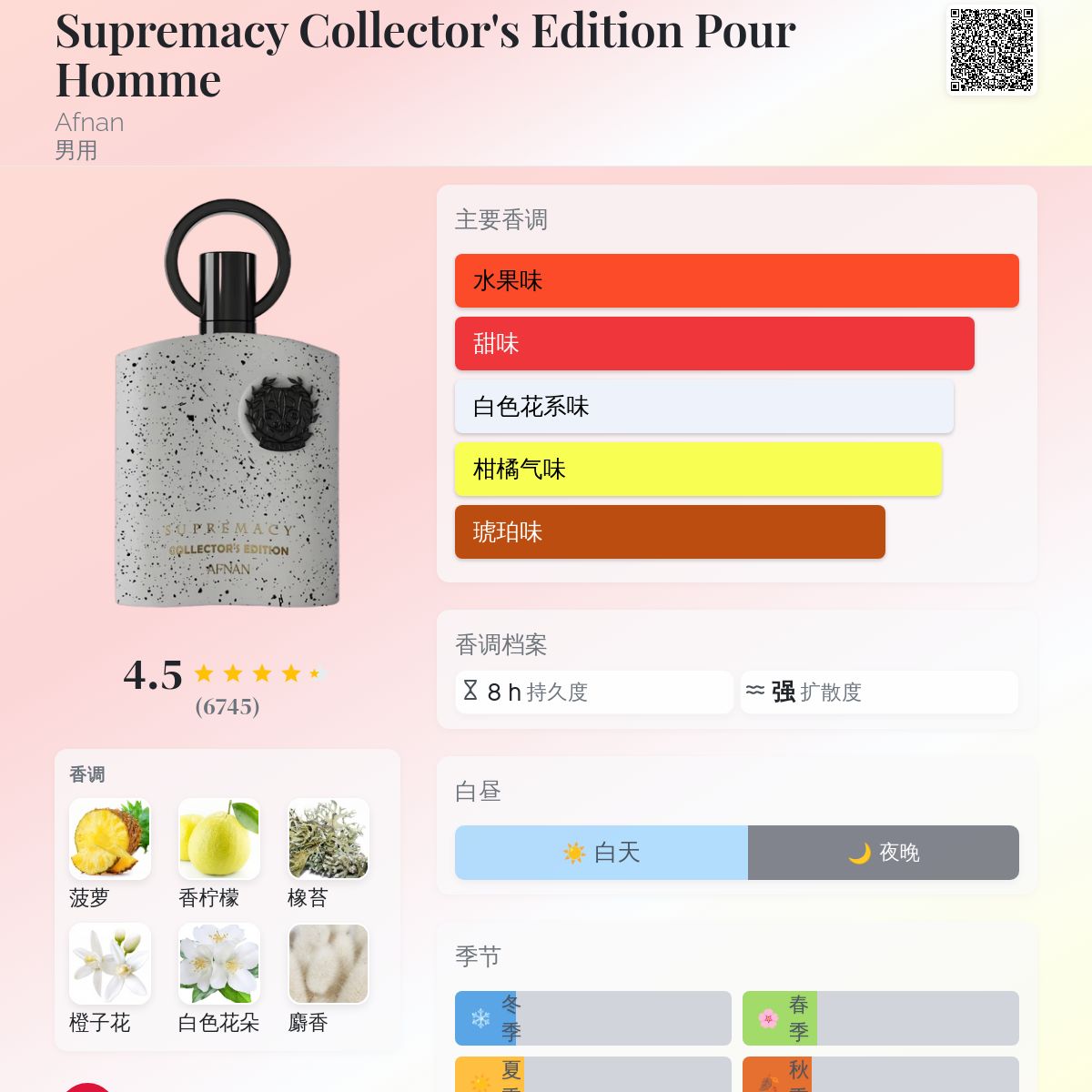 Supremacy Collector's Edition Pour Homme Afnan 古龙水- 一款2024年