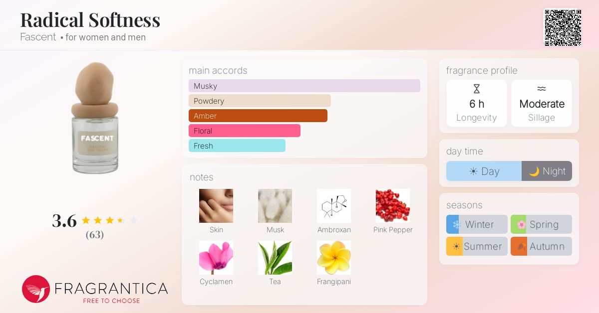 Radical Softness Fascent perfume - a fragrance for women and men 2023