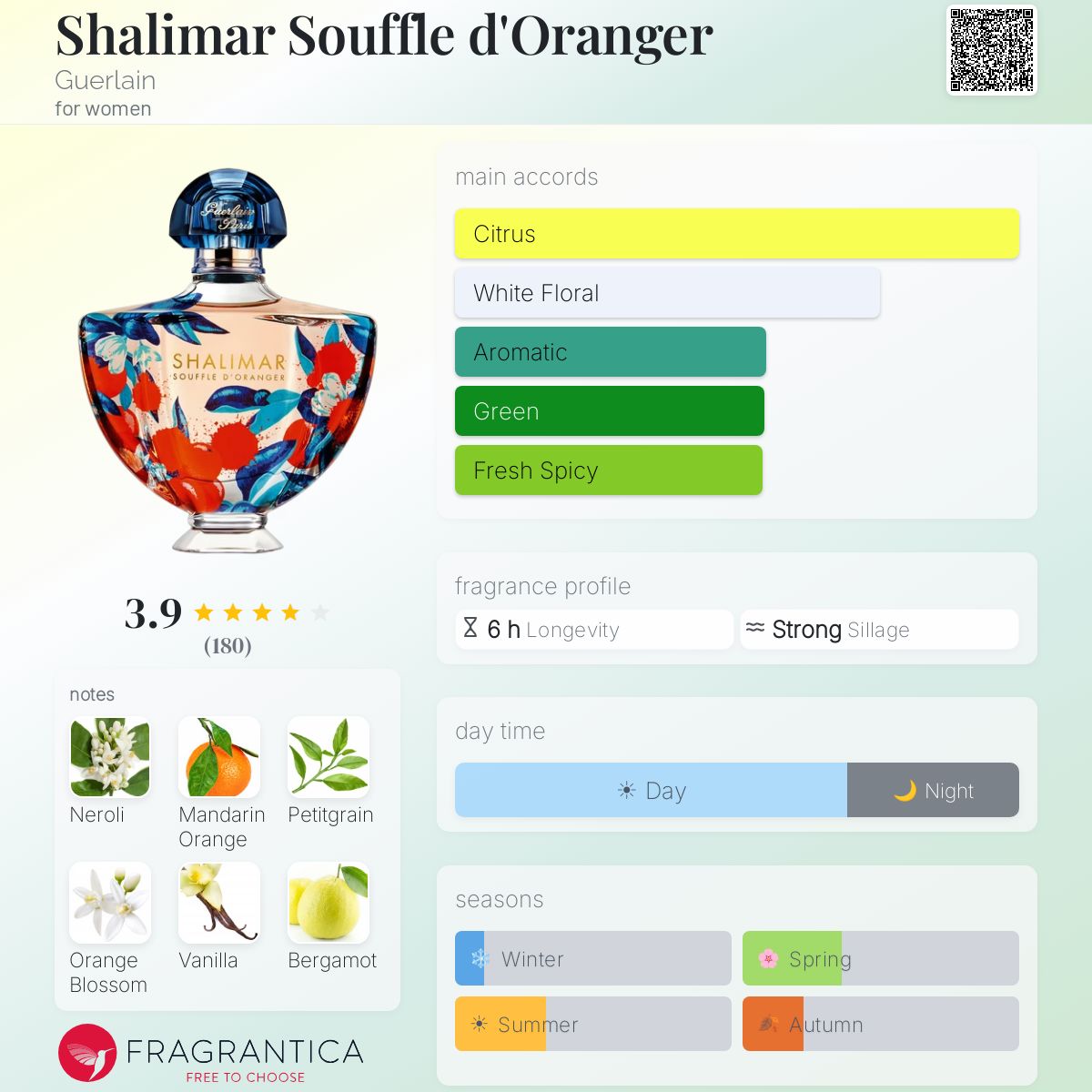 Shalimar Souffle d'Oranger Guerlain perfume - a fragrance for