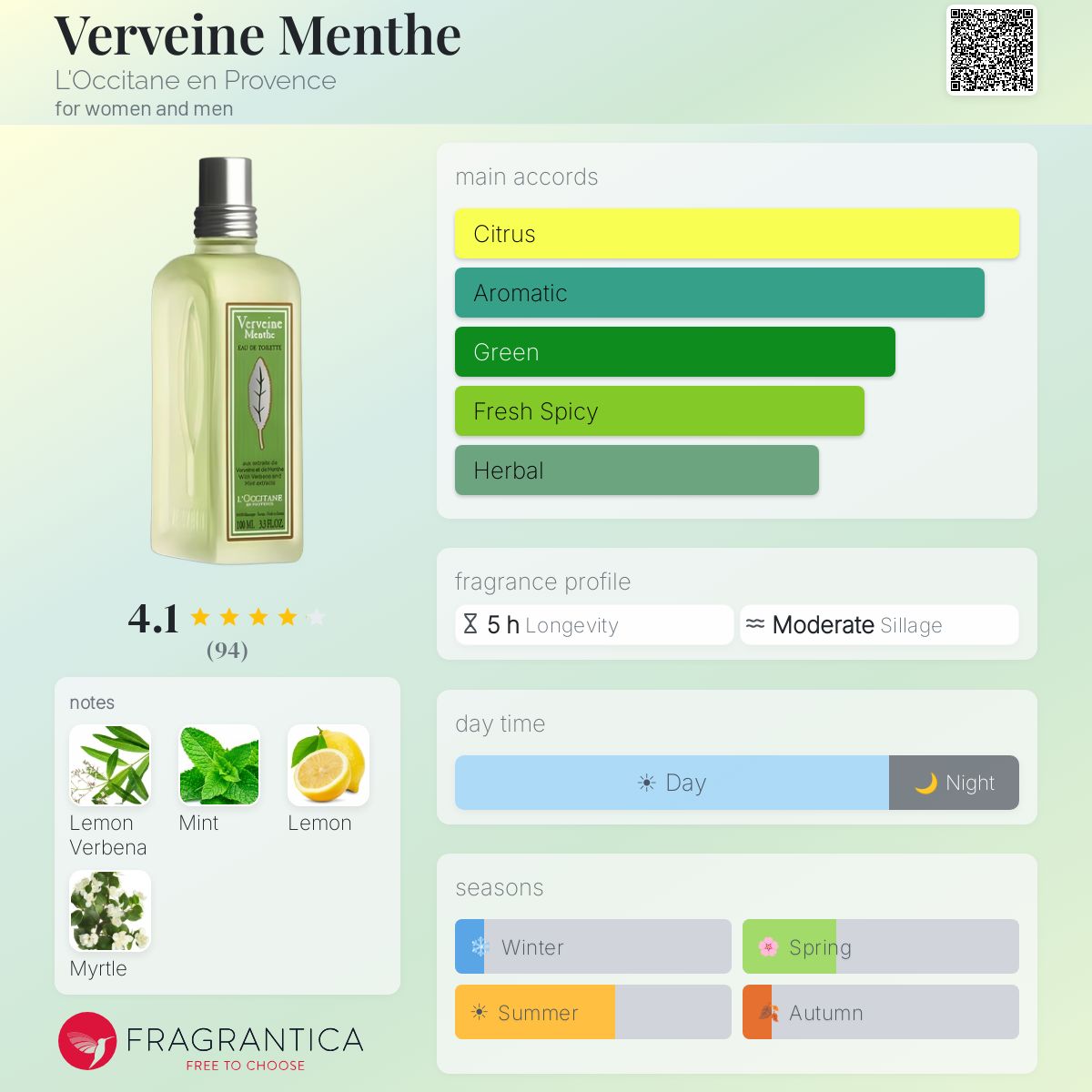 Verveine Menthe L'Occitane en Provence perfume - a fragrance for